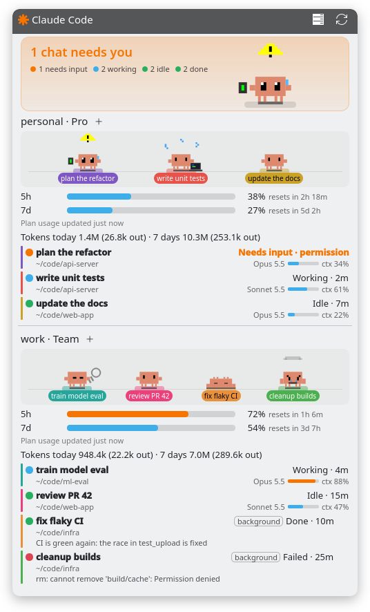 The Claude Status popup: a big Clawd says one chat needs you; below, each account shows its chats as pets, plan usage bars, token totals and its sessions