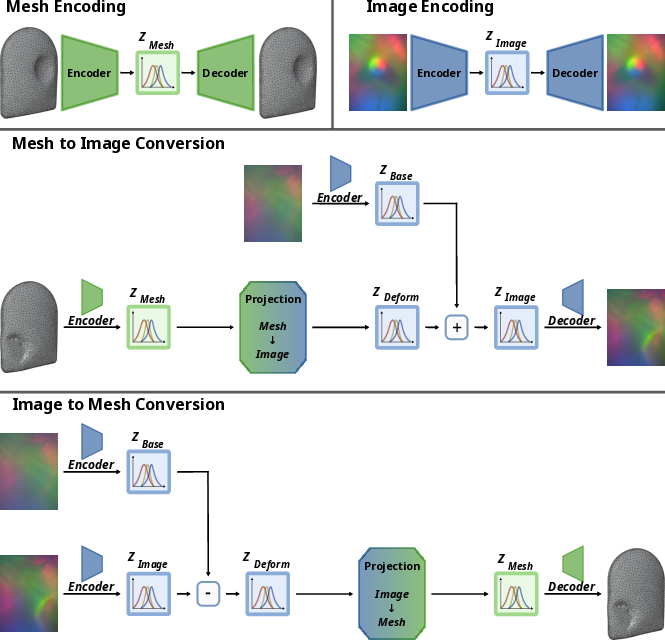 SPLIT Pipeline